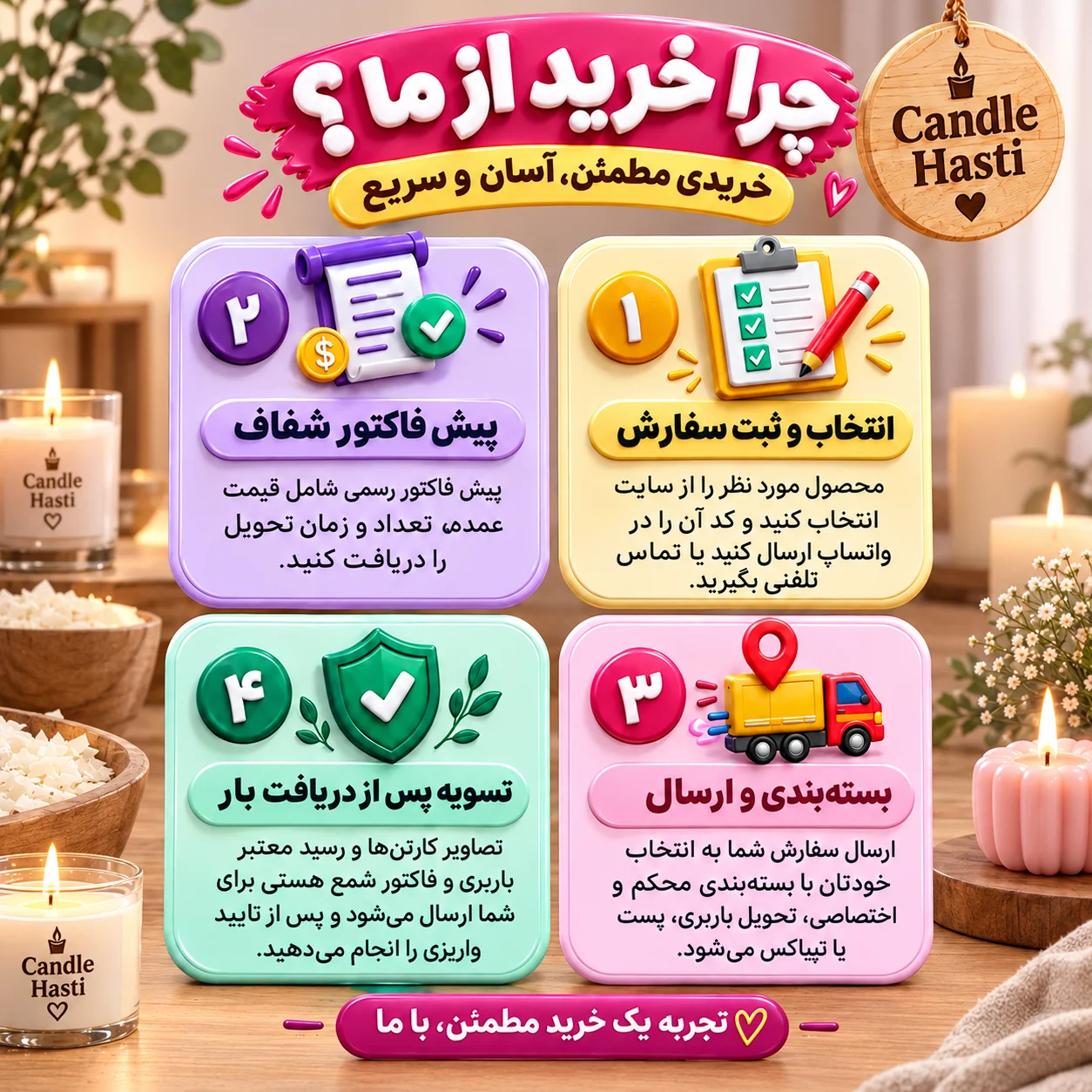 مراحل ثبت و ارسال سفارش خرید عمده در تولیدی شمع هستی